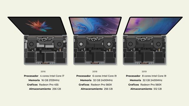 Evolución Del Macbook Pro [2006-2021]