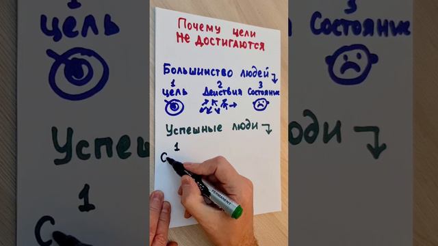 Ошибка людей, из-за которой в жизни ничего не меняется