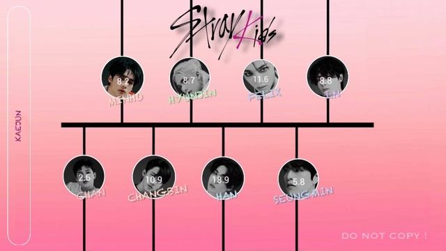How would STRAY KIDS sing ‘Tic Tac’ by 8TURN