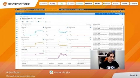 Anton Boyko | Microsoft Azure chaos engineering