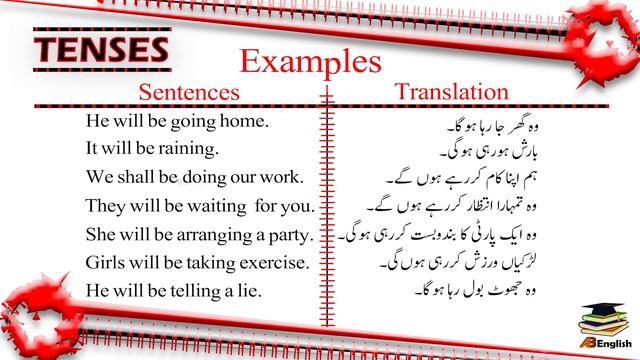 Tenses| Future Continuous Tense | in English with Urdu/Hindi