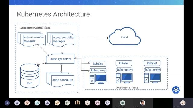 Codeathon: Intelligent Automation(Kubernetes) session 17