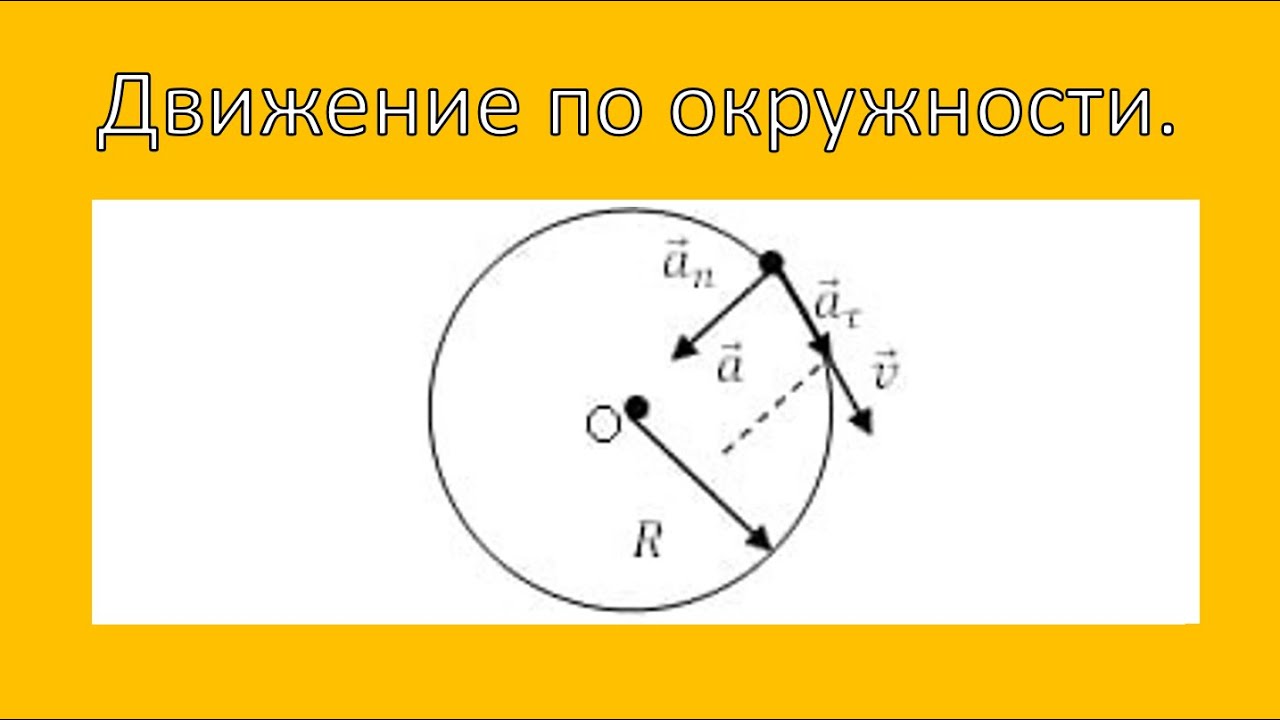 Движение по окружности