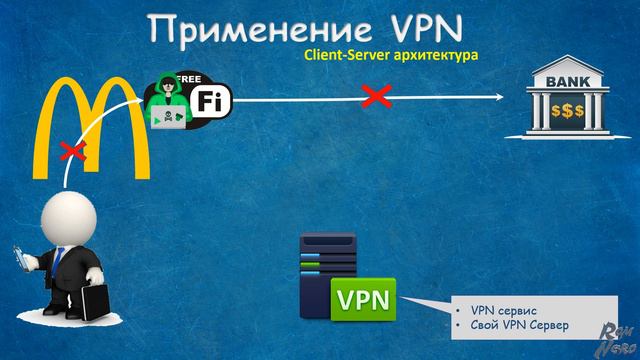 VPN. Защита и конфиденциальность в сети. Что это и как использовать