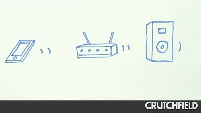 Introduction to Apple Airplay | Crutchfield Video