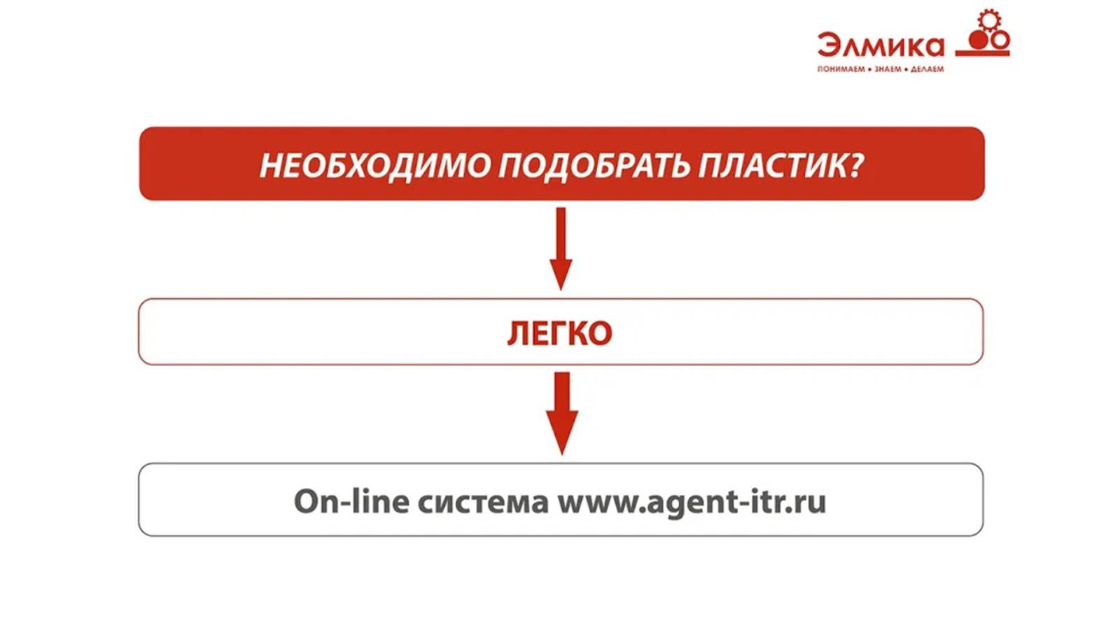 Подбор материала (пластика) on-line | Элмика