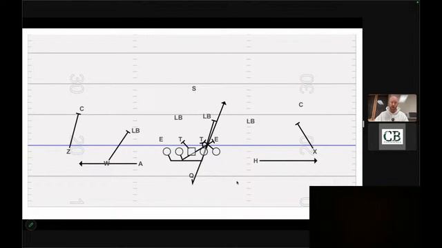 New Lex RPO Offense - Kevin Board - New Lexington (OH)