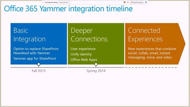 Yammer Enterprise in the Workplace and Office 365 Integration
