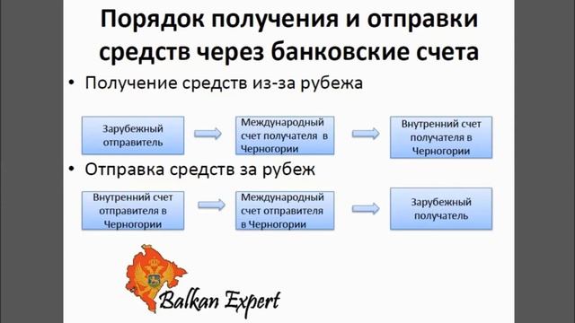 Открытие банковских счетов в Черногории