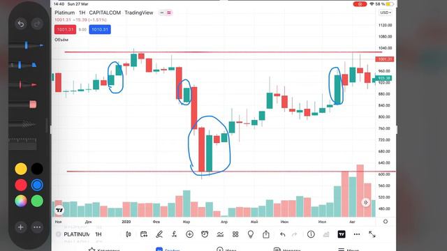 ПОЙМИ ВСЕГО ОДНУ СВЕЧУ В ТРЕЙДИНГЕ, свечи неопределенности