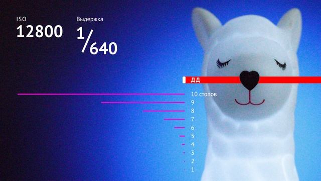 ISO выше  шума меньше боремся с мифами