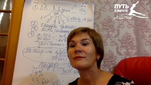 Алла Шашко. Как за 1 месяц заработать 50 000 руб. и стать Лидером в Гринвэй.