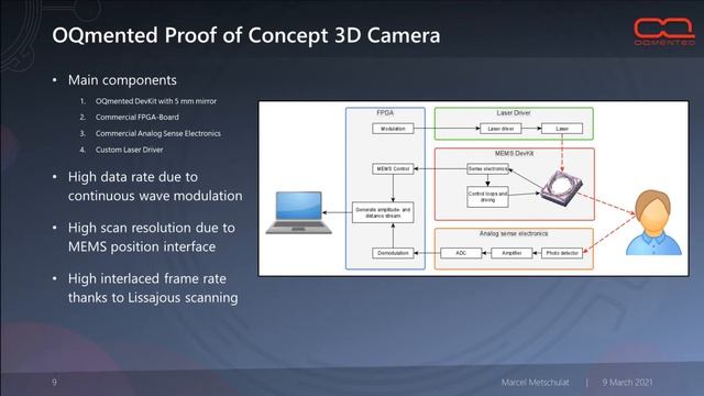 OQMENTED - Realtime 3D Camera Technology Based on a Lissajous MEMS Scanner PHOTONICS+2021
