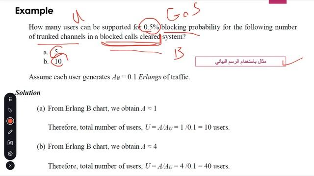 No queuing versus Queuing trunked systems 2022 04 17 انظمة (بدون قائمة انتظار) و (مع قائمة انتظار)