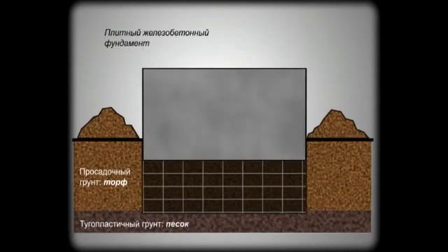 Винтовые сваи для торфяных грунтов и закладка фундамента