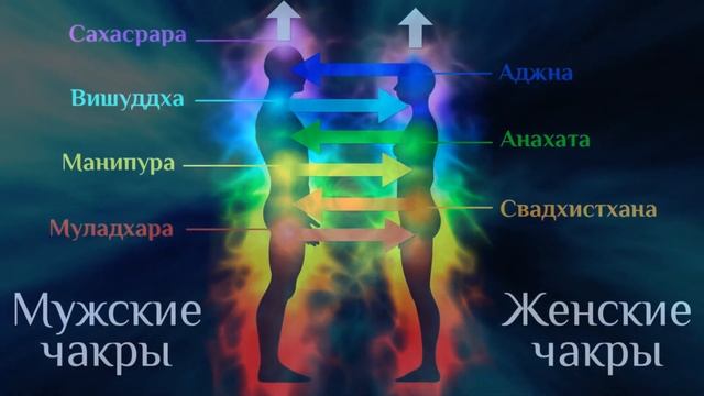 Отношения мужчины и женщины. Взаимодействие энергий на уровне чакр.