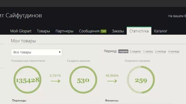 3 самых надежных способа быстро продать инфопродукт