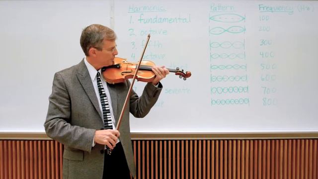 Standing Wave Demo: Violin