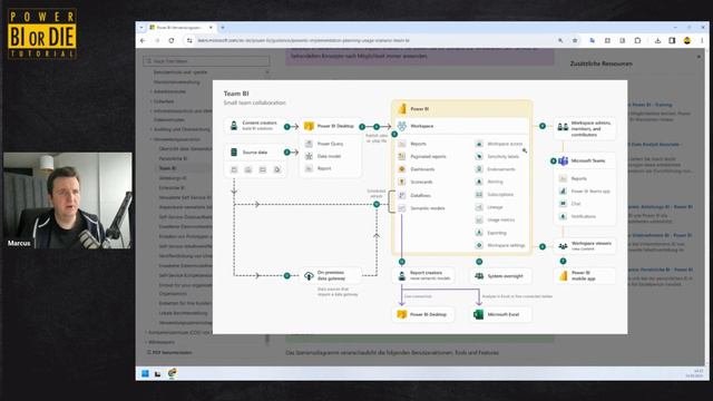 Power BI Verwendungsszenario - Team-BI | Power BI Tutorial