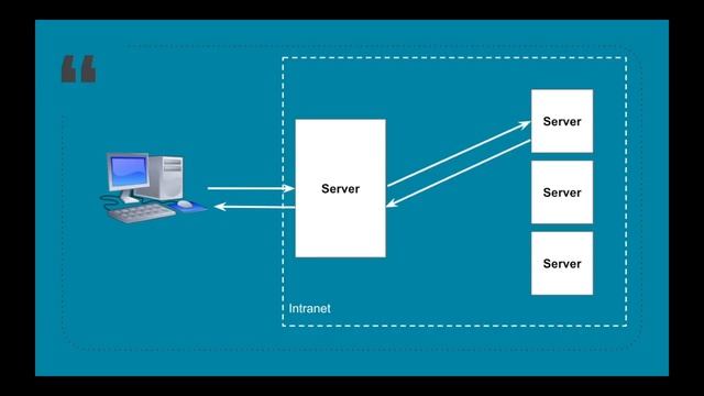 Proxy Server vs Reverse Proxy Server | Security | Tech Primers