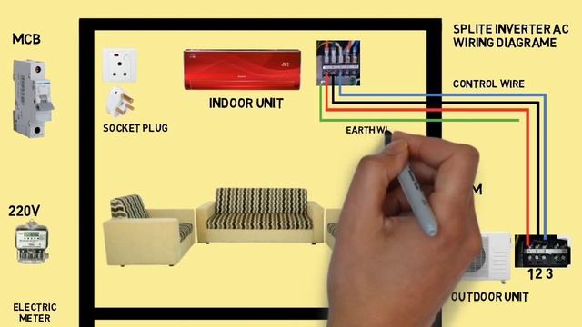 Split Inverter Air Conditioner Indoor To Outdoor Complete wiring Diagram