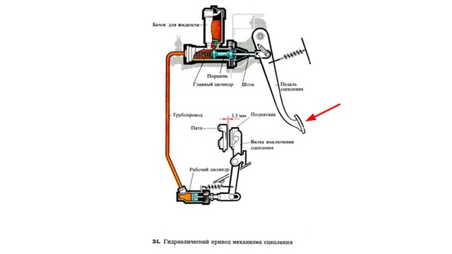 13 - Трансмиссия