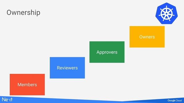 How Kubernetes Works: Community Velocity & Contributions (Google Cloud Next '17)