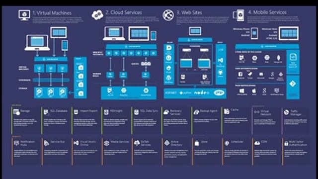 Microsoft Azure Webinar