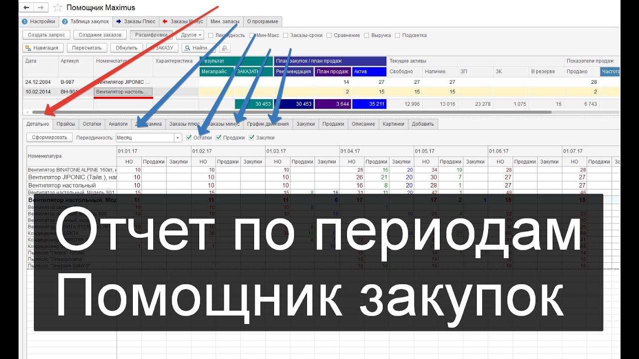 Minmax: Средние продажи в 1С, частота продаж, частота остатков. Планирование закупок в 1С.