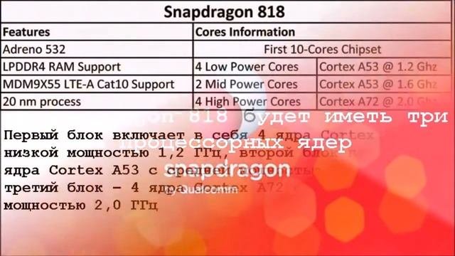 Snapdragon 818 от Qualcomm 10 ядер для твоего телефона!
