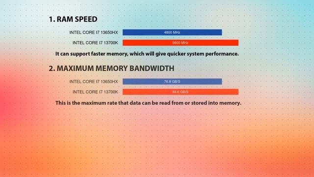 INTEL Core i7 13650HX vs INTEL Core i7 13700K Technical Comparison