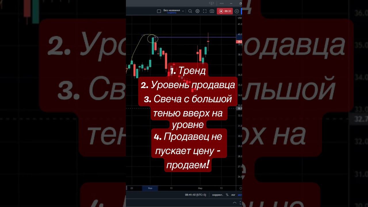 #trading #tradingview #трейдинг полный разбор сделки смотри в канале ! Подпишись !