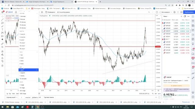 Трейдинг / нефть / золото / доллар / s&p500 / серебро / евро / eur/usd / газ / Биткоин