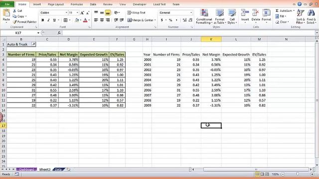 Video 21: Data Visualization in Excel