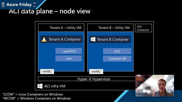 Azure Container Instances (ACI) under the hood | Azure Friday
