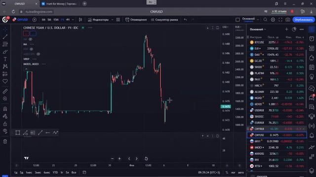 ФРС продолжит укреплять доллар  Сбербанк еще сделает импульс вверх  Hunt for Money 06.02.23