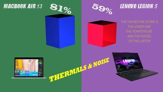 Slim Design Meets Gaming Power: MacBook Air 13 vs Lenovo Legion 5
