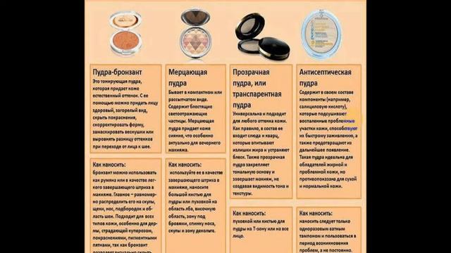 Правильное использование пудры