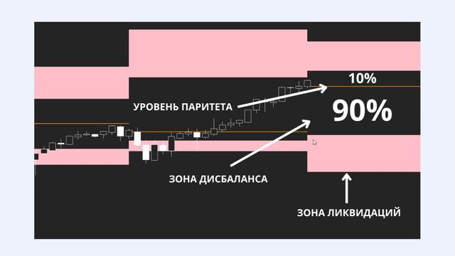 Торговая стратегия нового поколения _ Ключевые уровни ликвидности