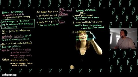 ⚡️ Enlightning - De-stress Certificates with cert-manager!