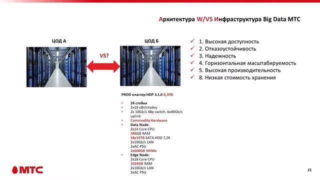 Сергей Косый. BigData: архитектура w/vs инфраструктура.