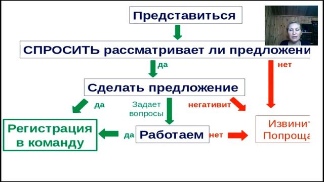 Сопровождение новичков 24 10 16
