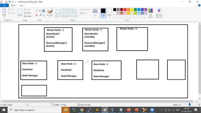 Apache Hadoop Installation on VM | Apache Hadoop | Part 2