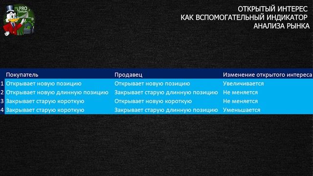 Отрытый интерес. Индикатор открытый интерес. Открытый интерес в трейдинге.