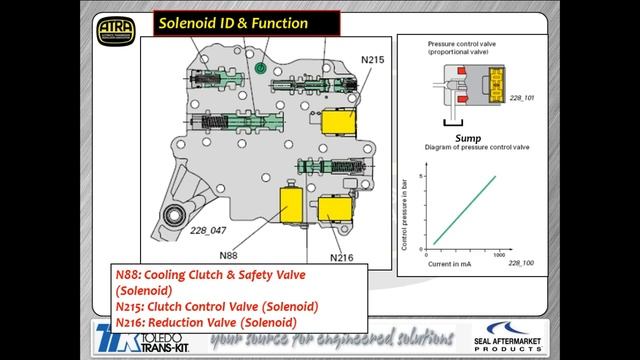 Introduction to the 01J Webinar - 3/25/2014