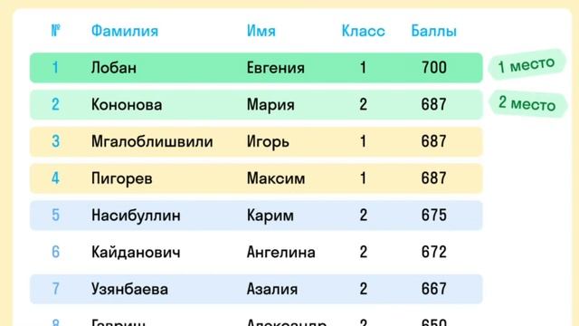 Подведение итогов олимпиады "Воображариум"