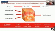 Introduction to Corda Blockchain for Developers - New York