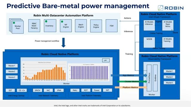The Role of AI-based Hyper Automation for Cost Optimization | INB, Robin.io Webinar