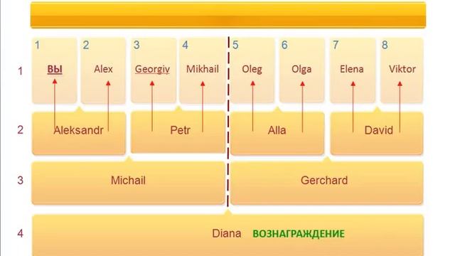 Бонусная программа EMGOLDEX от Вадима Морозова
