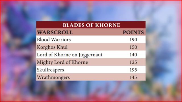 Большой ФАК по Age of Sigmar - полный разбор